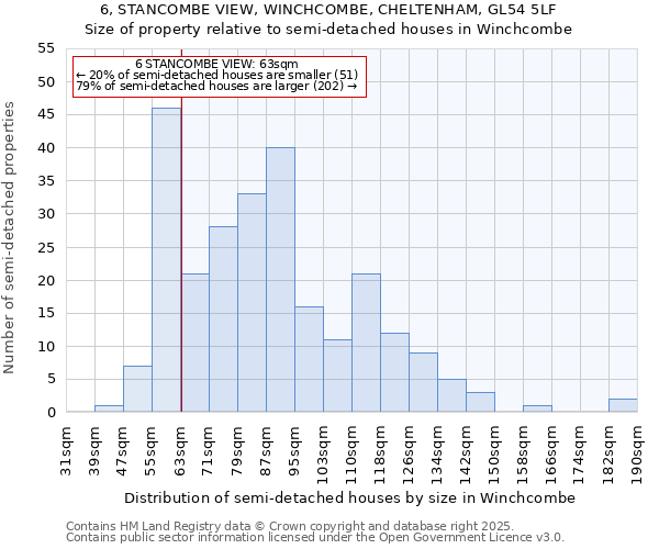 6, STANCOMBE VIEW, WINCHCOMBE, CHELTENHAM, GL54 5LF: Size of property relative to semi-detached houses houses in Winchcombe