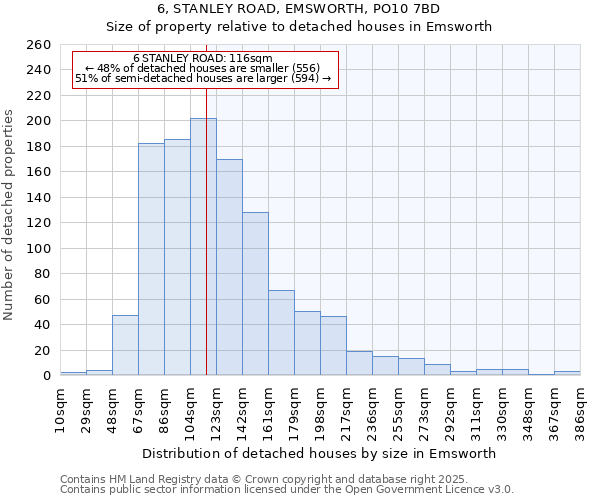 6, STANLEY ROAD, EMSWORTH, PO10 7BD: Size of property relative to detached houses houses in Emsworth
