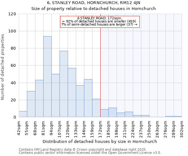 6, STANLEY ROAD, HORNCHURCH, RM12 4JN: Size of property relative to detached houses houses in Hornchurch