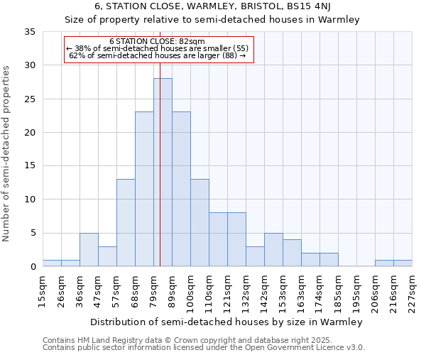 6, STATION CLOSE, WARMLEY, BRISTOL, BS15 4NJ: Size of property relative to semi-detached houses houses in Warmley