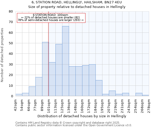 6, STATION ROAD, HELLINGLY, HAILSHAM, BN27 4EU: Size of property relative to detached houses houses in Hellingly