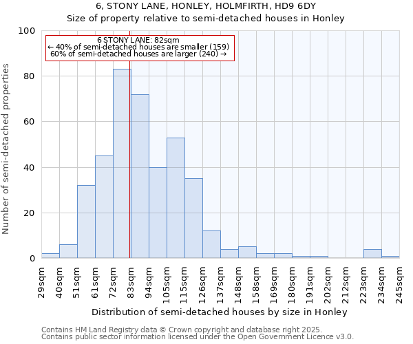 6, STONY LANE, HONLEY, HOLMFIRTH, HD9 6DY: Size of property relative to semi-detached houses houses in Honley