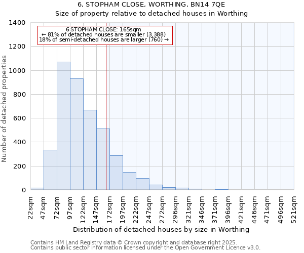 6, STOPHAM CLOSE, WORTHING, BN14 7QE: Size of property relative to detached houses houses in Worthing
