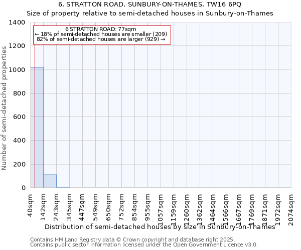 6, STRATTON ROAD, SUNBURY-ON-THAMES, TW16 6PQ: Size of property relative to semi-detached houses houses in Sunbury-on-Thames