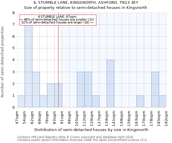 6, STUMBLE LANE, KINGSNORTH, ASHFORD, TN23 3EY: Size of property relative to semi-detached houses houses in Kingsnorth