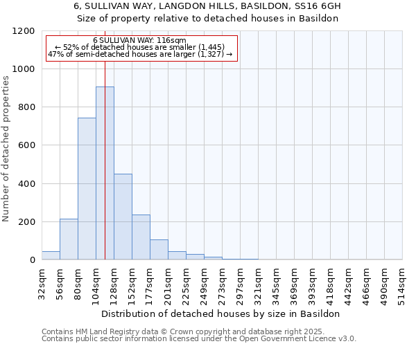 6, SULLIVAN WAY, LANGDON HILLS, BASILDON, SS16 6GH: Size of property relative to detached houses houses in Basildon