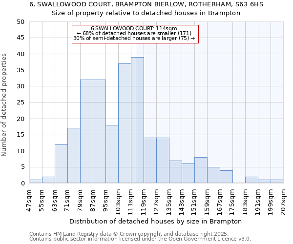 6, SWALLOWOOD COURT, BRAMPTON BIERLOW, ROTHERHAM, S63 6HS: Size of property relative to detached houses houses in Brampton
