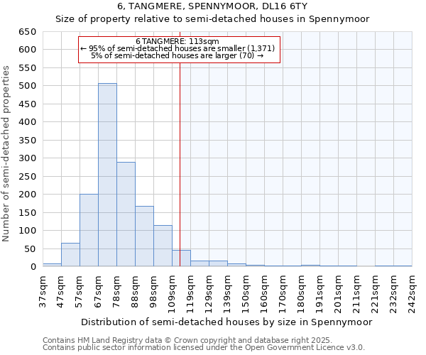 6, TANGMERE, SPENNYMOOR, DL16 6TY: Size of property relative to detached houses in Spennymoor