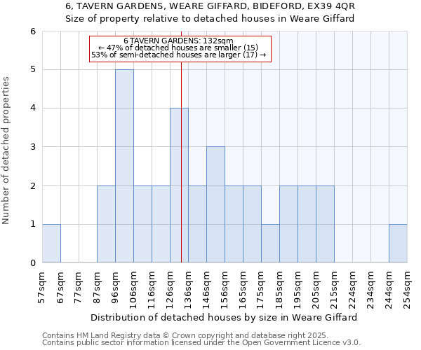 6, TAVERN GARDENS, WEARE GIFFARD, BIDEFORD, EX39 4QR: Size of property relative to detached houses houses in Weare Giffard