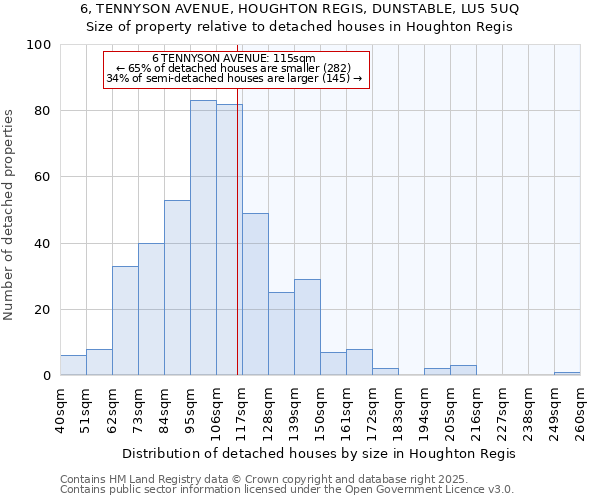 6, TENNYSON AVENUE, HOUGHTON REGIS, DUNSTABLE, LU5 5UQ: Size of property relative to detached houses houses in Houghton Regis