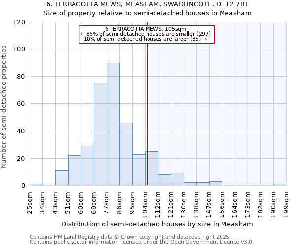 6, TERRACOTTA MEWS, MEASHAM, SWADLINCOTE, DE12 7BT: Size of property relative to semi-detached houses houses in Measham