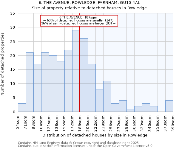 6, THE AVENUE, ROWLEDGE, FARNHAM, GU10 4AL: Size of property relative to detached houses houses in Rowledge