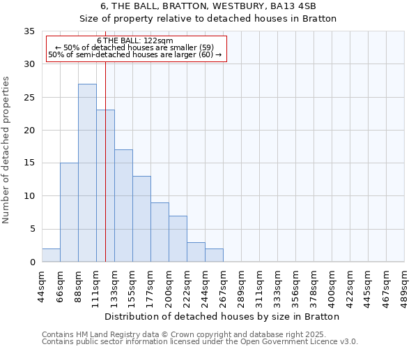 6, THE BALL, BRATTON, WESTBURY, BA13 4SB: Size of property relative to detached houses houses in Bratton