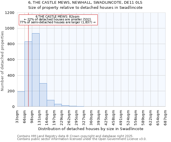6, THE CASTLE MEWS, NEWHALL, SWADLINCOTE, DE11 0LS: Size of property relative to detached houses houses in Swadlincote
