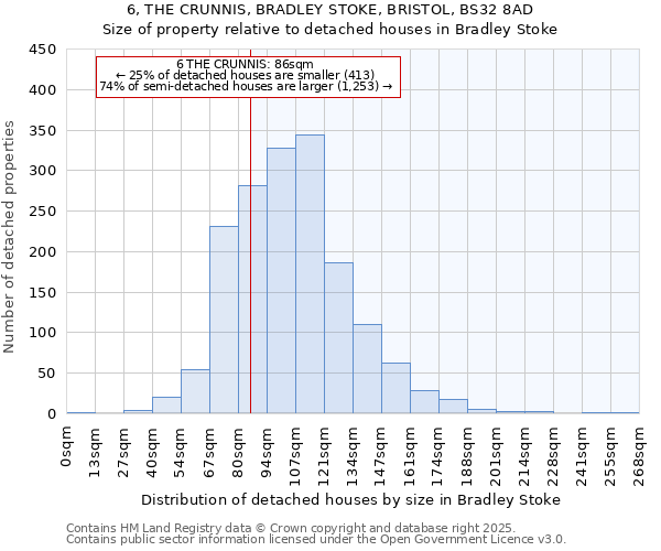 6, THE CRUNNIS, BRADLEY STOKE, BRISTOL, BS32 8AD: Size of property relative to detached houses houses in Bradley Stoke