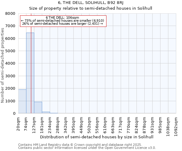6, THE DELL, SOLIHULL, B92 8RJ: Size of property relative to semi-detached houses houses in Solihull