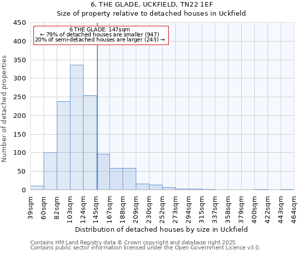 6, THE GLADE, UCKFIELD, TN22 1EF: Size of property relative to detached houses houses in Uckfield