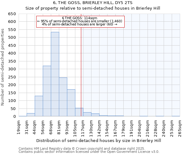 6, THE GOSS, BRIERLEY HILL, DY5 2TS: Size of property relative to semi-detached houses houses in Brierley Hill