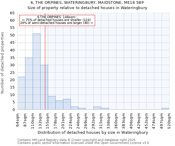 6, THE ORPINES, WATERINGBURY, MAIDSTONE, ME18 5BP: Size of property relative to detached houses houses in Wateringbury