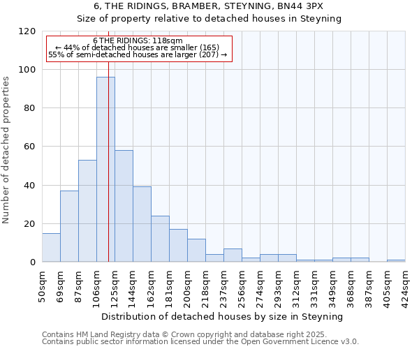 6, THE RIDINGS, BRAMBER, STEYNING, BN44 3PX: Size of property relative to detached houses houses in Steyning