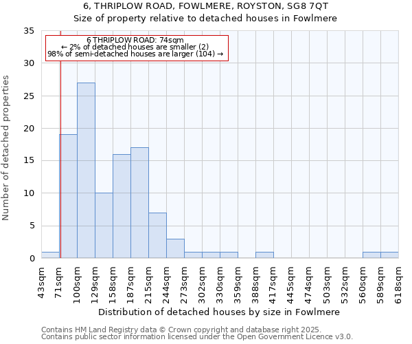 6, THRIPLOW ROAD, FOWLMERE, ROYSTON, SG8 7QT: Size of property relative to detached houses houses in Fowlmere