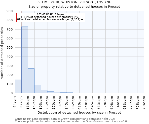 6, TIME PARK, WHISTON, PRESCOT, L35 7NU: Size of property relative to detached houses houses in Prescot