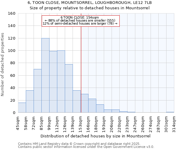 6, TOON CLOSE, MOUNTSORREL, LOUGHBOROUGH, LE12 7LB: Size of property relative to detached houses houses in Mountsorrel