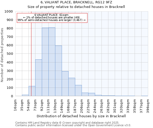 6, VALIANT PLACE, BRACKNELL, RG12 9FZ: Size of property relative to detached houses houses in Bracknell