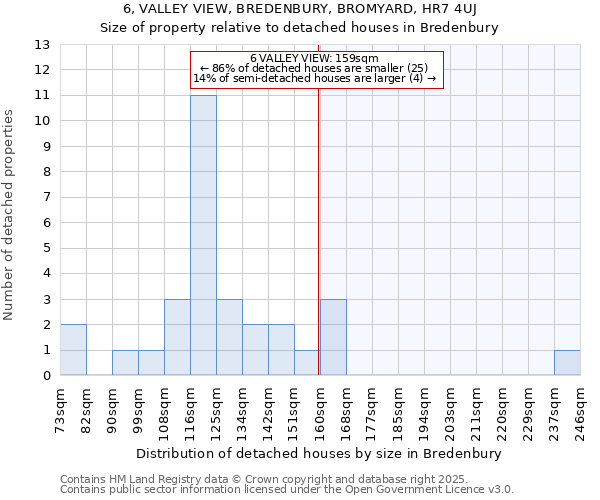 6, VALLEY VIEW, BREDENBURY, BROMYARD, HR7 4UJ: Size of property relative to detached houses houses in Bredenbury