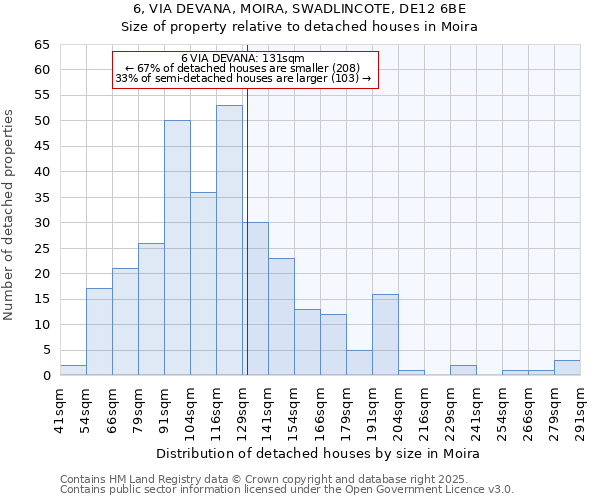 6, VIA DEVANA, MOIRA, SWADLINCOTE, DE12 6BE: Size of property relative to detached houses houses in Moira