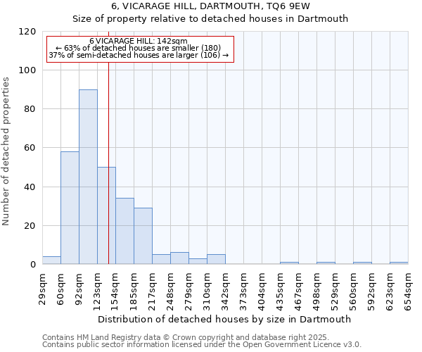 6, VICARAGE HILL, DARTMOUTH, TQ6 9EW: Size of property relative to detached houses houses in Dartmouth