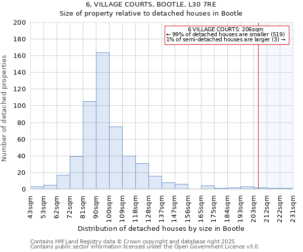 6, VILLAGE COURTS, BOOTLE, L30 7RE: Size of property relative to detached houses houses in Bootle