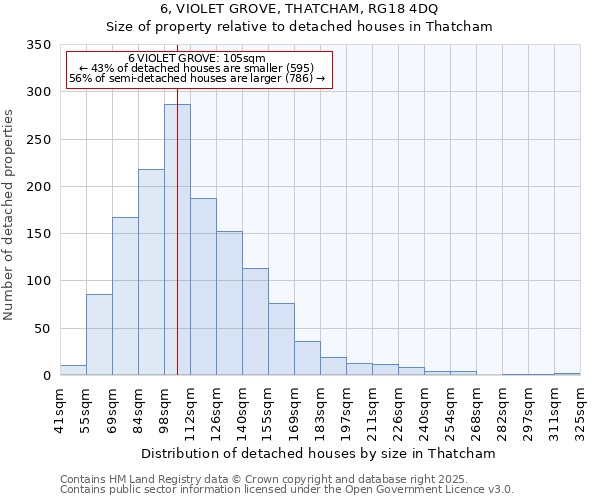 6, VIOLET GROVE, THATCHAM, RG18 4DQ: Size of property relative to detached houses houses in Thatcham