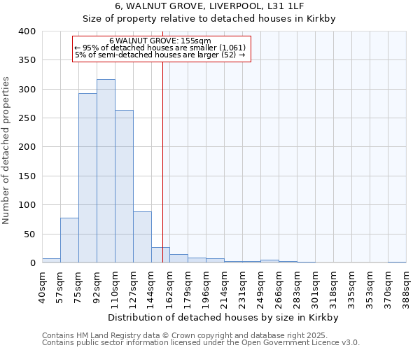 6, WALNUT GROVE, LIVERPOOL, L31 1LF: Size of property relative to detached houses houses in Kirkby