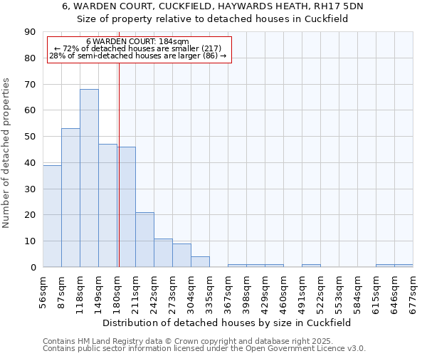 6, WARDEN COURT, CUCKFIELD, HAYWARDS HEATH, RH17 5DN: Size of property relative to detached houses houses in Cuckfield