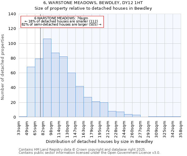 6, WARSTONE MEADOWS, BEWDLEY, DY12 1HT: Size of property relative to detached houses houses in Bewdley