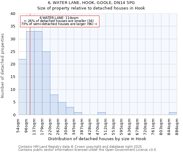 6, WATER LANE, HOOK, GOOLE, DN14 5PG: Size of property relative to detached houses houses in Hook