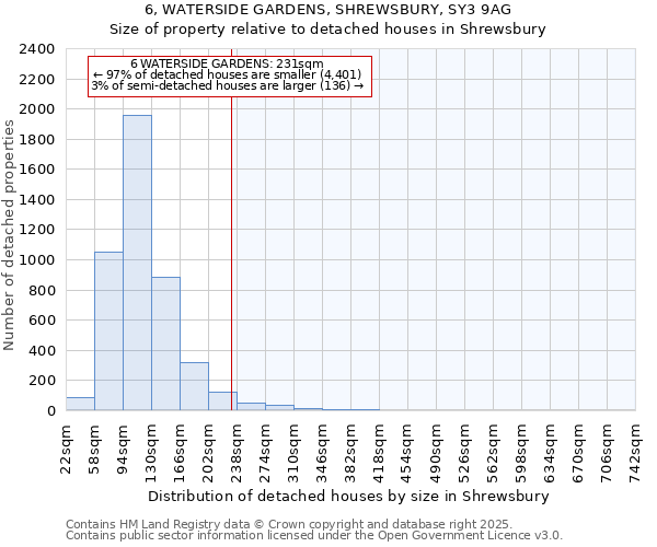 6, WATERSIDE GARDENS, SHREWSBURY, SY3 9AG: Size of property relative to detached houses houses in Shrewsbury