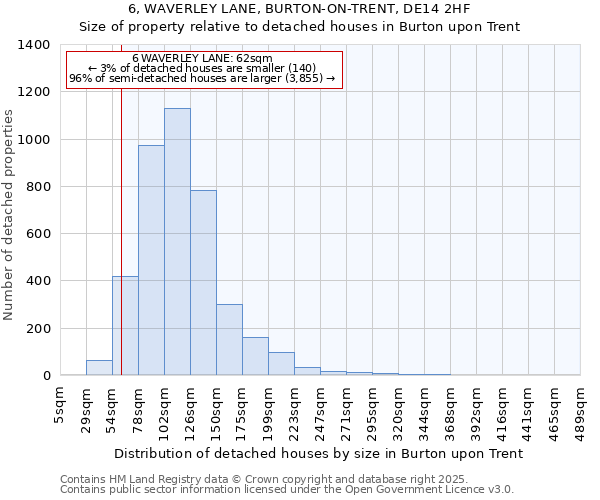 6, WAVERLEY LANE, BURTON-ON-TRENT, DE14 2HF: Size of property relative to detached houses houses in Burton upon Trent