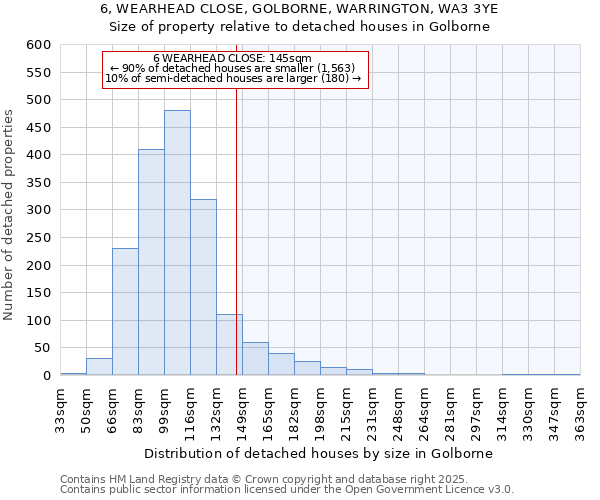 6, WEARHEAD CLOSE, GOLBORNE, WARRINGTON, WA3 3YE: Size of property relative to detached houses houses in Golborne