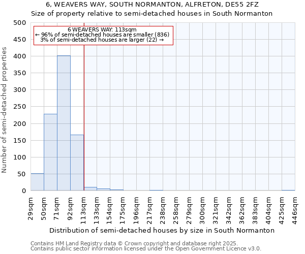 6, WEAVERS WAY, SOUTH NORMANTON, ALFRETON, DE55 2FZ: Size of property relative to semi-detached houses houses in South Normanton