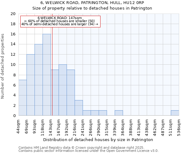 6, WELWICK ROAD, PATRINGTON, HULL, HU12 0RP: Size of property relative to detached houses houses in Patrington