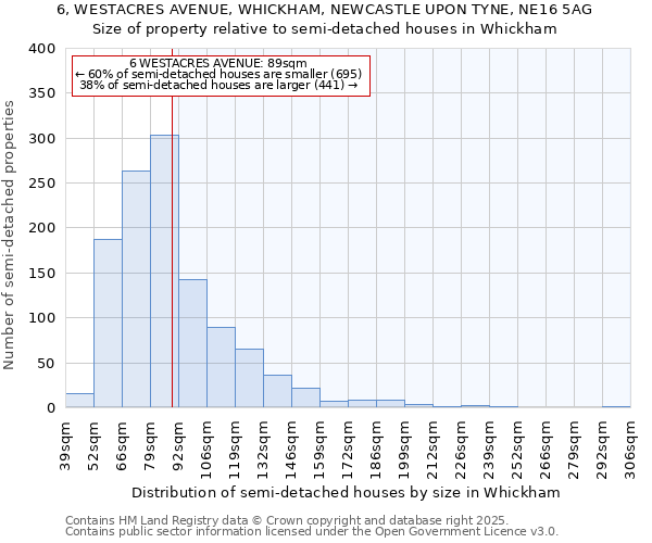 6, WESTACRES AVENUE, WHICKHAM, NEWCASTLE UPON TYNE, NE16 5AG: Size of property relative to semi-detached houses houses in Whickham
