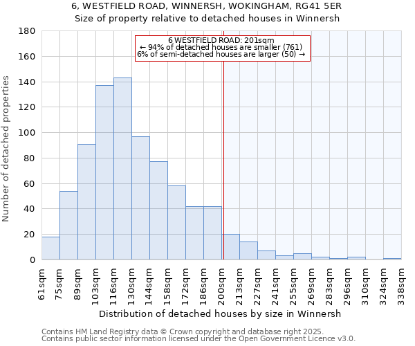 6, WESTFIELD ROAD, WINNERSH, WOKINGHAM, RG41 5ER: Size of property relative to detached houses houses in Winnersh