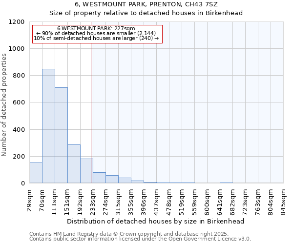 6, WESTMOUNT PARK, PRENTON, CH43 7SZ: Size of property relative to detached houses houses in Birkenhead