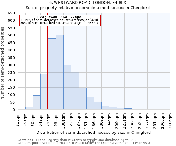 6, WESTWARD ROAD, LONDON, E4 8LX: Size of property relative to semi-detached houses houses in Chingford