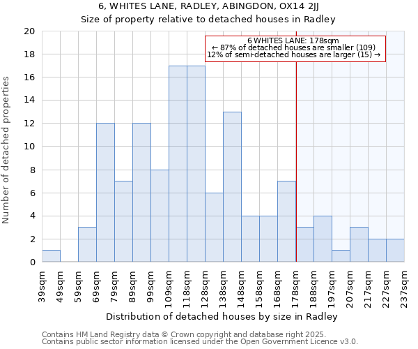 6, WHITES LANE, RADLEY, ABINGDON, OX14 2JJ: Size of property relative to detached houses houses in Radley