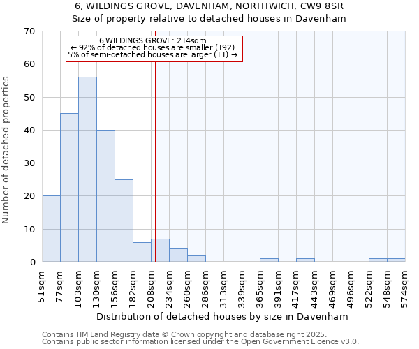 6, WILDINGS GROVE, DAVENHAM, NORTHWICH, CW9 8SR: Size of property relative to detached houses houses in Davenham
