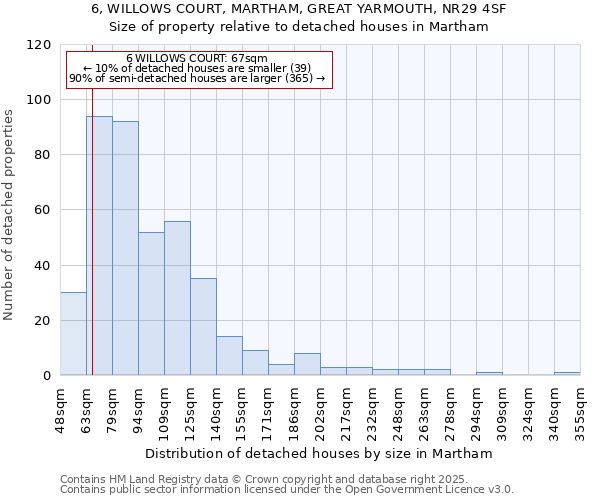 6, WILLOWS COURT, MARTHAM, GREAT YARMOUTH, NR29 4SF: Size of property relative to detached houses houses in Martham