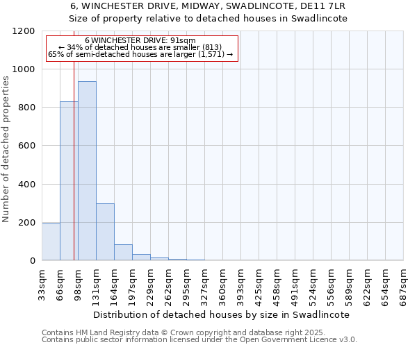 6, WINCHESTER DRIVE, MIDWAY, SWADLINCOTE, DE11 7LR: Size of property relative to detached houses houses in Swadlincote